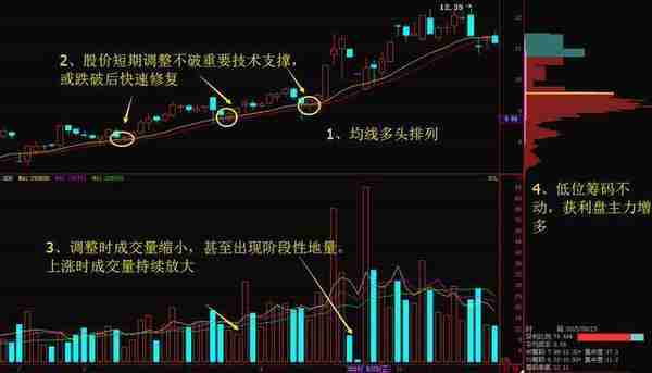 中国股市：庄家想控盘一只股票，你知道需要收集多少筹码吗？