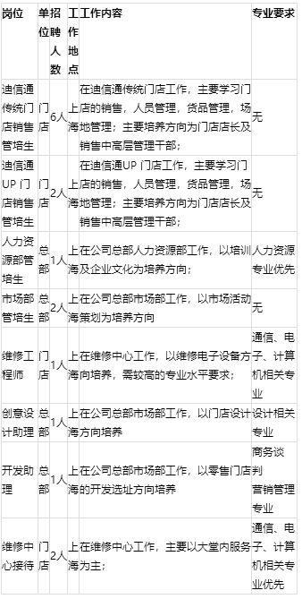 「校招精选」中海物业、兴业银行、青岛机场等名企精选（3-26）