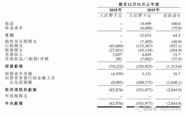 沛嘉医疗港交所上市：市值157亿港元 去年亏损5.3亿