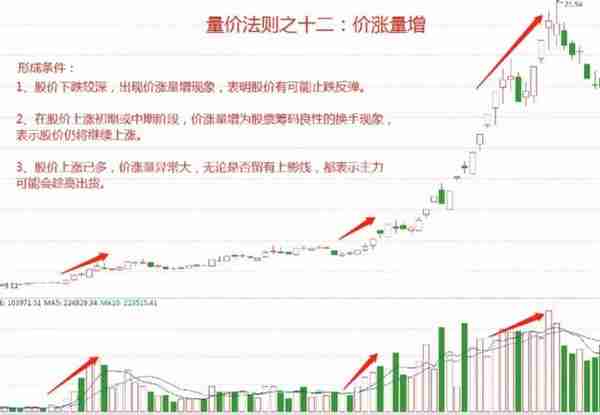 中国股市：为什么大多数交易者最终是赔钱的？你还不明白吗？