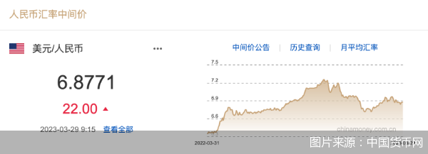 今日美金对人民币的汇率中国银行(今日美元对人民币汇率是多少钱中国银行美元兑换人民币)