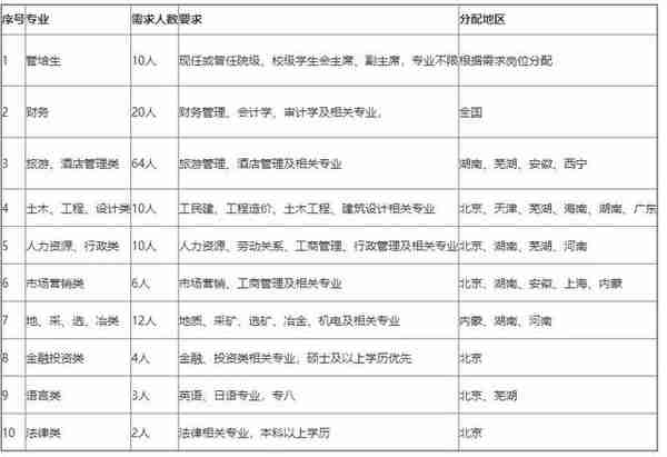 「校招精选」中海物业、兴业银行、青岛机场等名企精选（3-26）