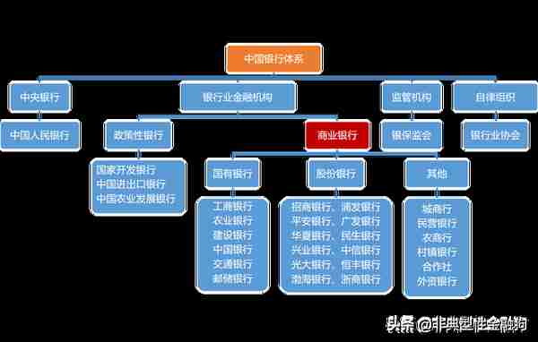 一文读懂中国的银行体系（建议收藏）
