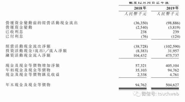 沛嘉医疗港交所上市：市值157亿港元 去年亏损5.3亿