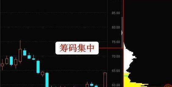 中国股市：庄家想控盘一只股票，你知道需要收集多少筹码吗？