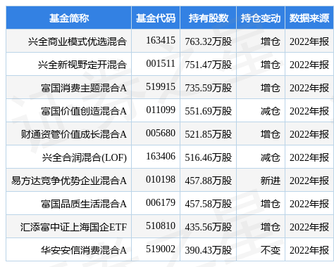 锦江酒店最新公告：2022年净利润增长18.67%至1.13亿元 拟10派0.6元