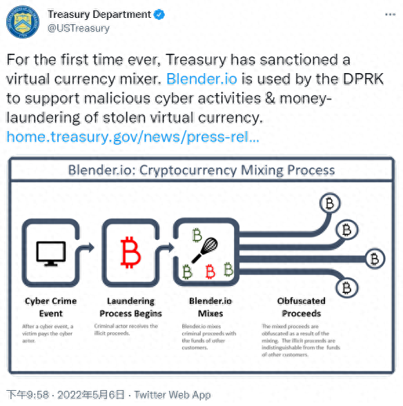 美财政部宣布对Blender.io加密货币洗钱平台施加制裁